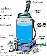 animated image of barrel full of water 