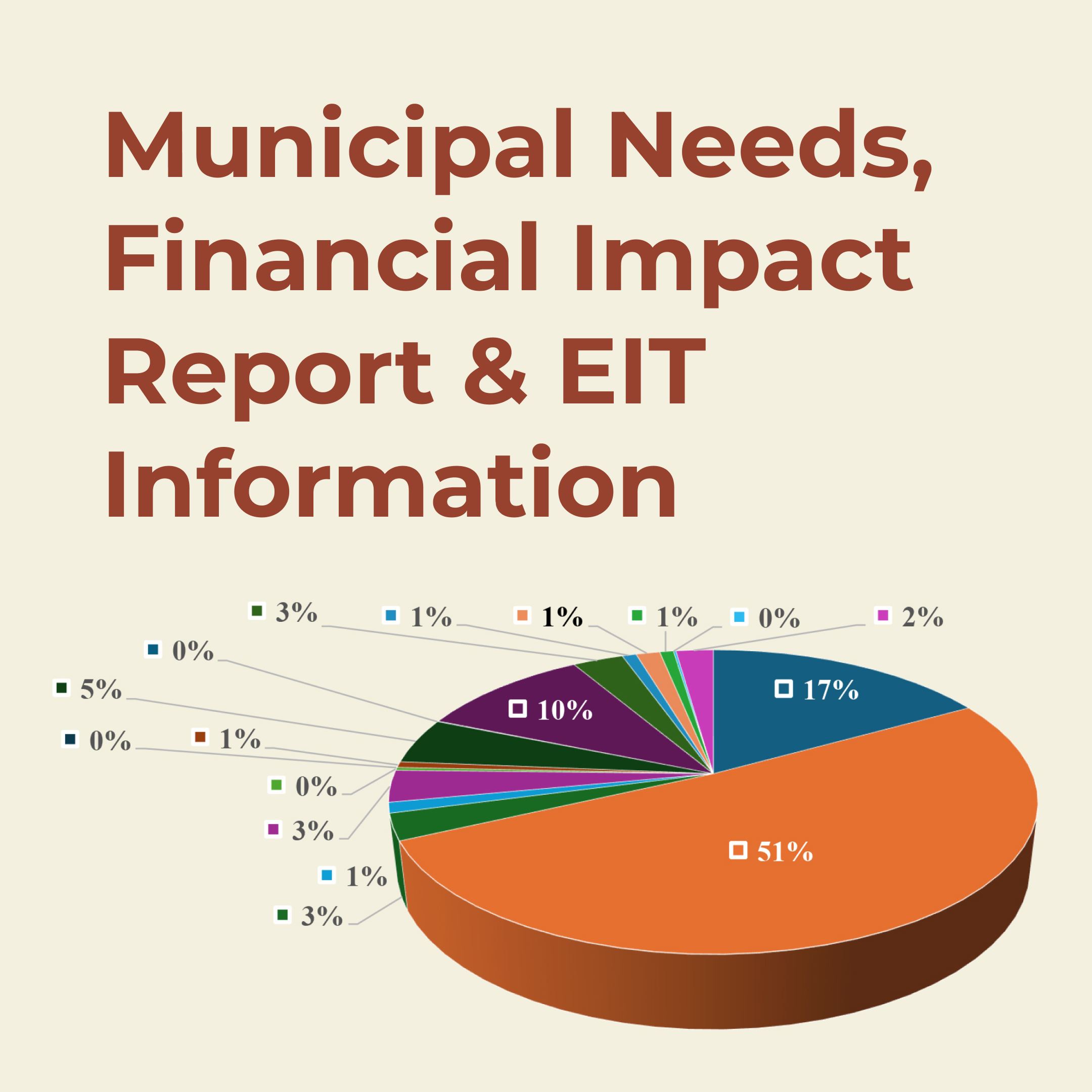 Municipal Needs, Financial Impact Report & EIT Information